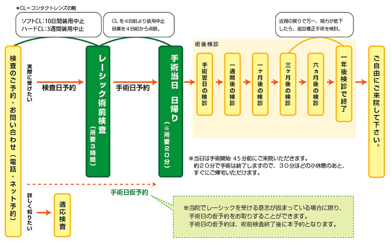 後 いつまで 目薬 手術 白内障