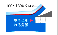 100〜180ミクロン