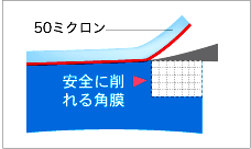 50ミクロン