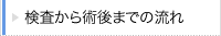 検査から装用開始までの流れ