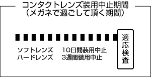 コンタクトレンズ装用中止期間（図）